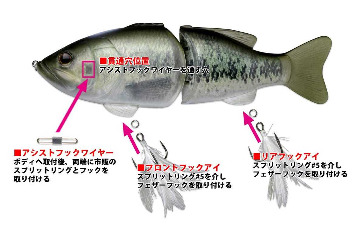 Deps CODE NAME BASS Depsweb Members Limited Please choose a Deps CODE NAME BASS Depsweb Members Limited Please choose a