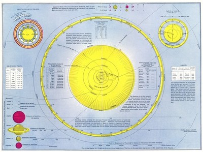 SOLAR SYSTEM. Planetary orbits. Lunar phases 1907 old antique print picture