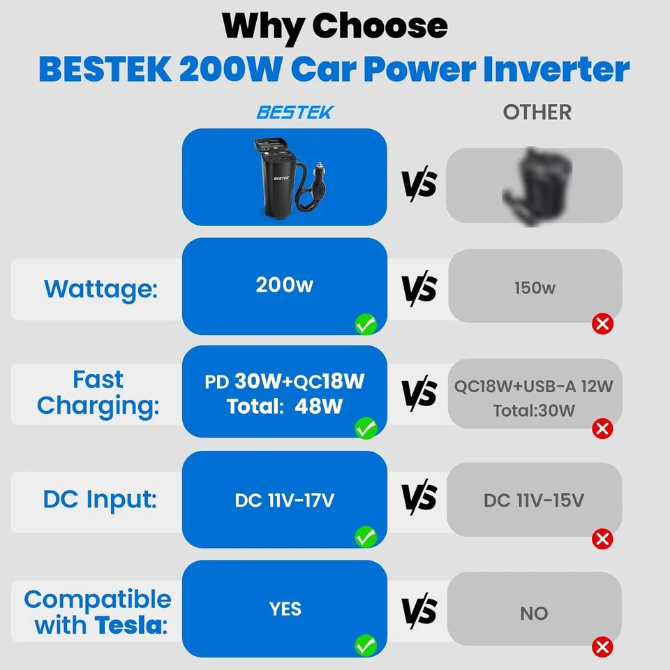 BESTEK 200W Power Inverter, 12V DC to 110V AC Car Plug Adapter Outlet Converter - Image 2 of 4