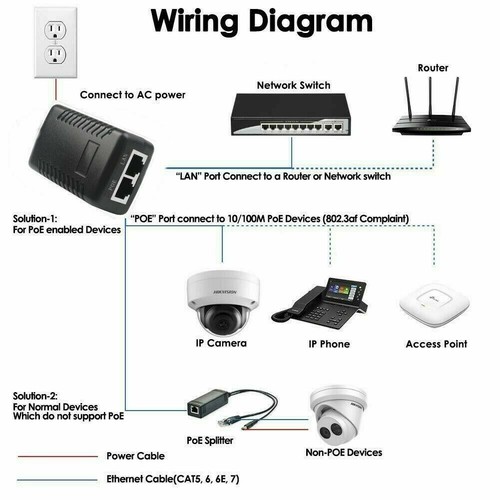 POE Injecteur 48V 0.5A PowerOver Ethernet Adaptateur pour Téléphone IP Caméra IEEE802.3af - Photo 5/8