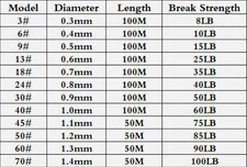 50/100m 8lb-100lb Multi colors Monofilament Fishing Line Nylon Line 0.3mm-1.4mm 