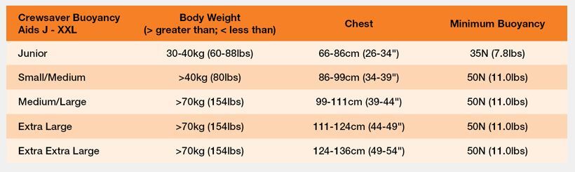 Crewsaver PRO 50N CZ Central Zip Buoyancy Aid In Black/Red - M/L (2630-M/L - Foto 11