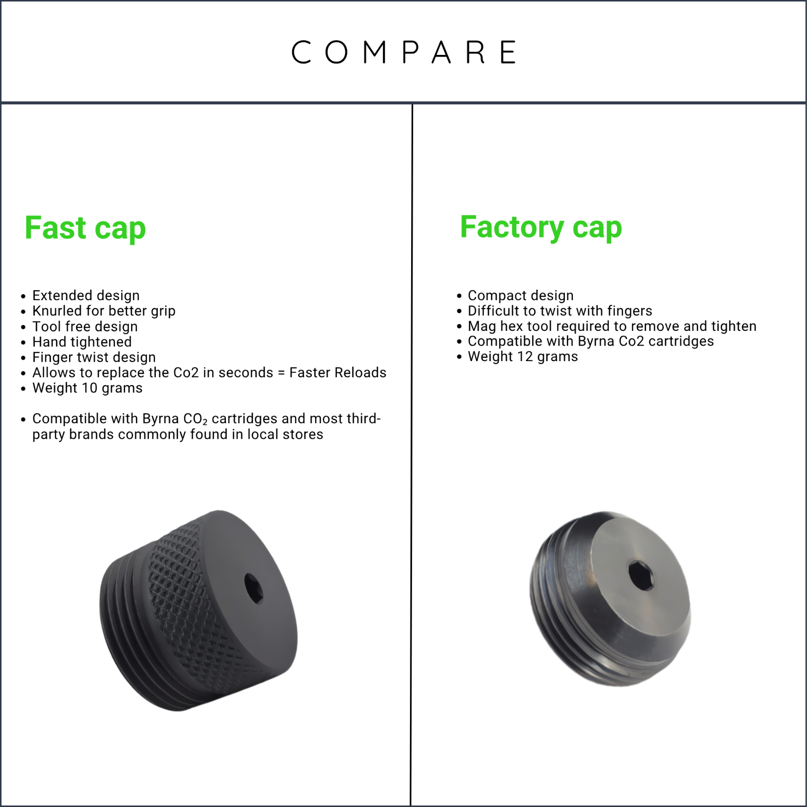 Co2 Cartridge Quick Release Fast Cap Adapter - Compatible with BYRNA CL ...