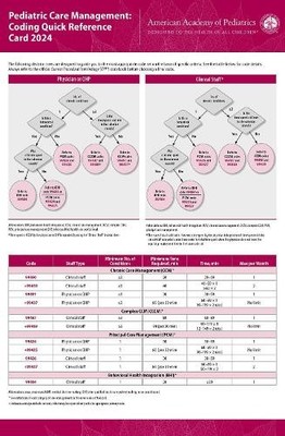 Pediatric Care Management: Coding Quick Reference Card 2024 - 9781610026956