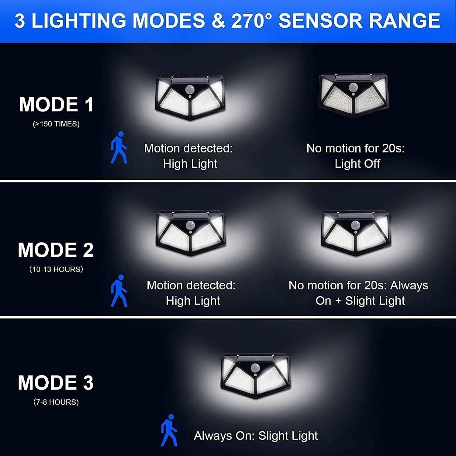 Slide 7