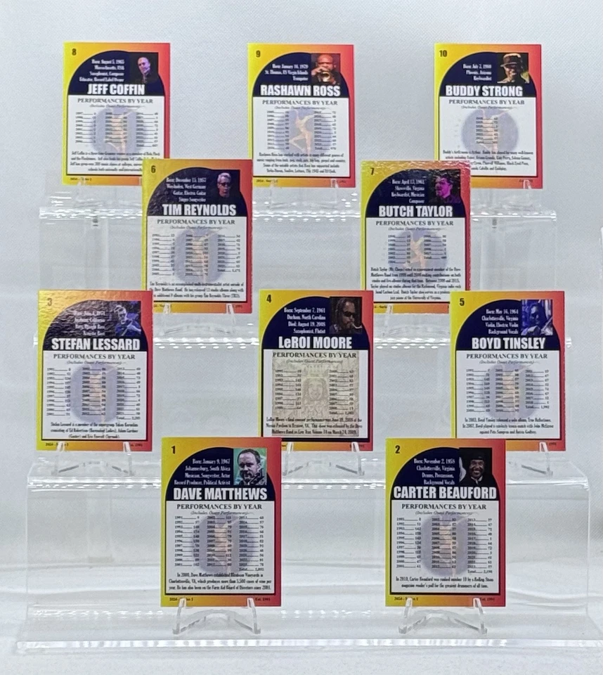 Dave Matthews Band (DMB) Trading Cards - Custom Set of 20 Band Members & Venues - Image 4 of 4