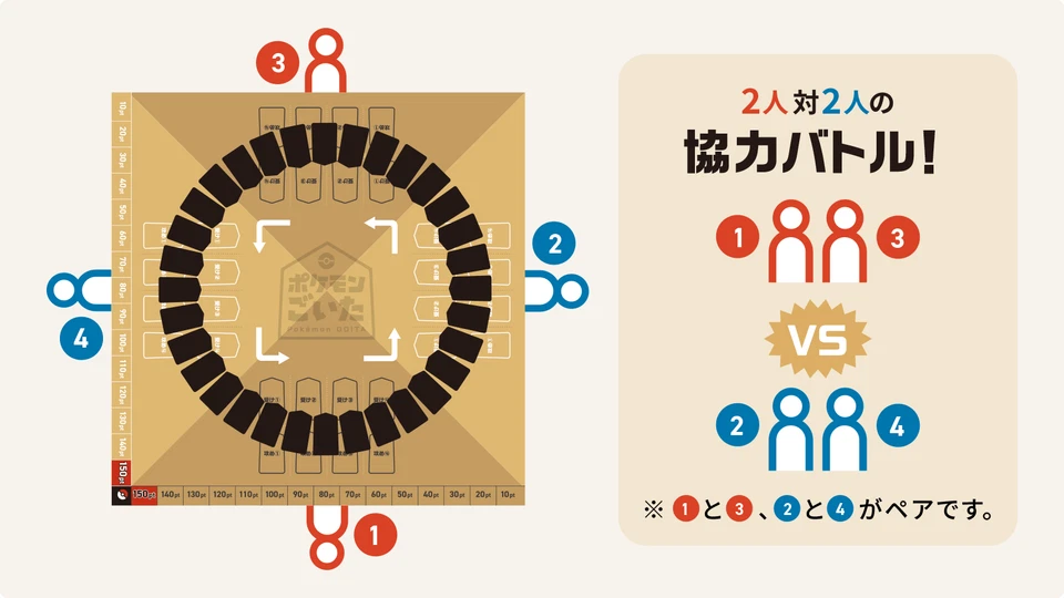 Pokemon GOITA Japanese Official Board Game - Image 3 of 4