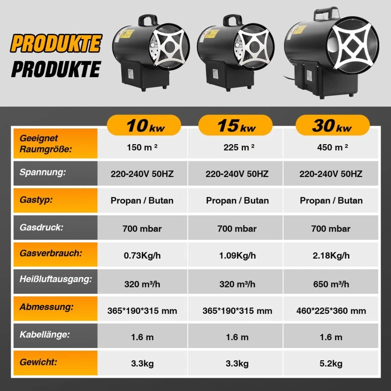 10-30KW Gasheizgebläse Gasheizer Heizgebläse Heizkanone Gas-Direktheizer - Bild 3 von 4