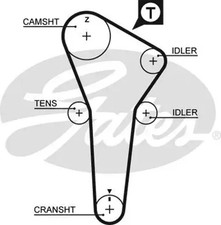 Courroie de distribution Mazda 1000