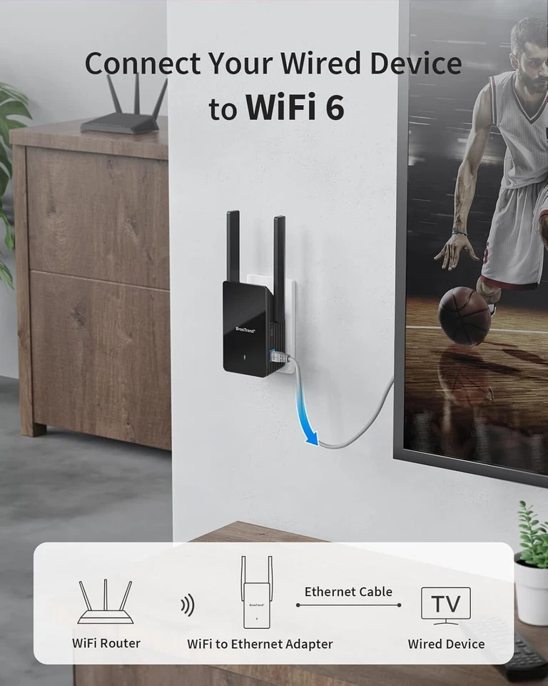 Seamless Connection for PC, Smart TV & Gaming: AX1500 WiFi to Ethernet Bridge - Image 4 of 4