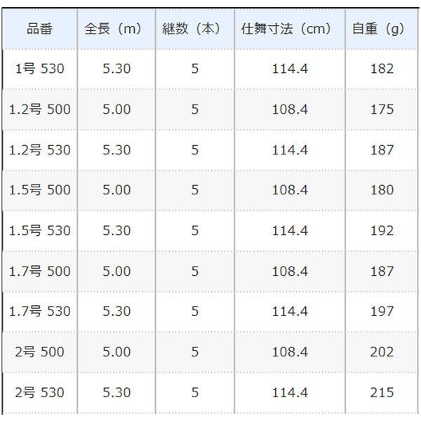 Shimano Master Tune Iso 1.7-530 rod 5 pieces From Stylish Shimano Master Tune Iso 1.7-530 rod 5 pieces From Stylish