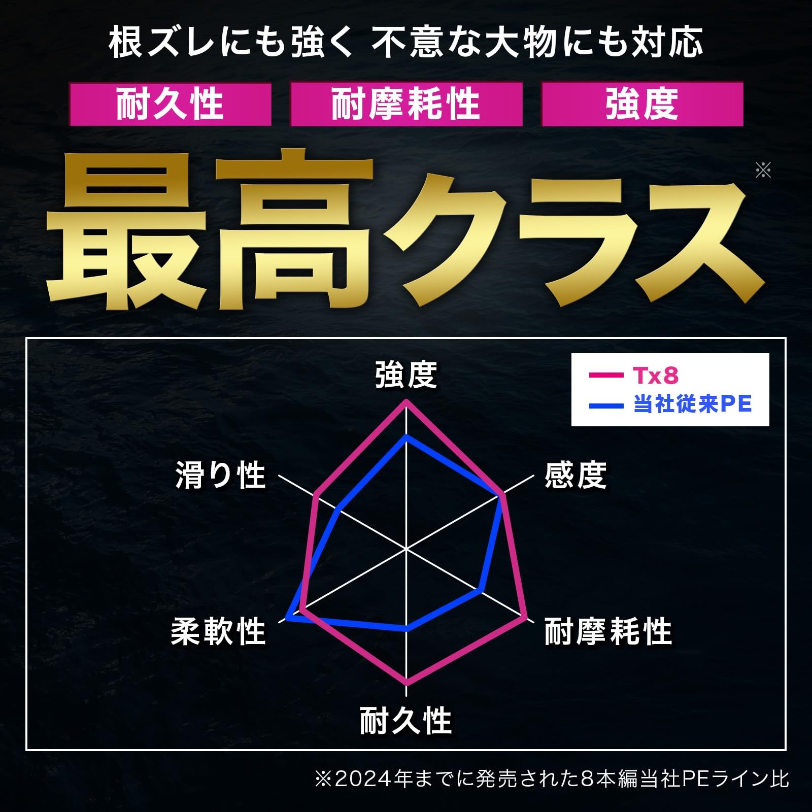 DUEL PE Fishing Line Tx8 Eging [Line, Fishing Tackle, High Strength, High Sensit - Image 5