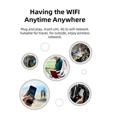 USB WiFi Adapter Micro SIM Card Slot 150Mbps 10 Users Capacity WPA WPA2