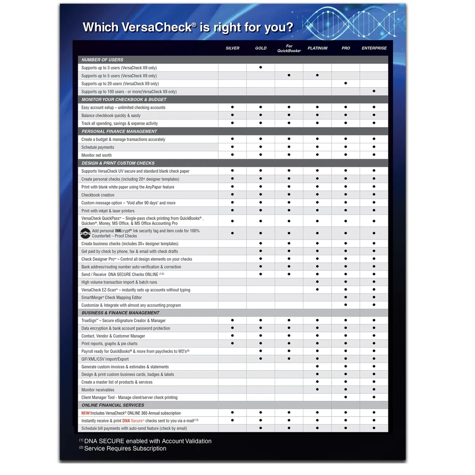 	VersaCheck X9 Professional 2025 – 20 Users + VersaCheck ONLINE Pro 1yr Sub	 - Image 2 of 2