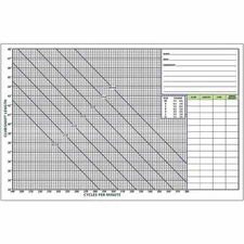 GolfWorks Frequency Laser Charts