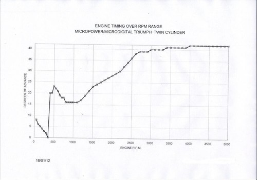Boyer Micro Power Electronic Ignition Triumph/BSA Twin 12V 00281 Ignition - Afbeelding 4 van 4