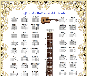 Baritone Ukulele Chord Chart Free