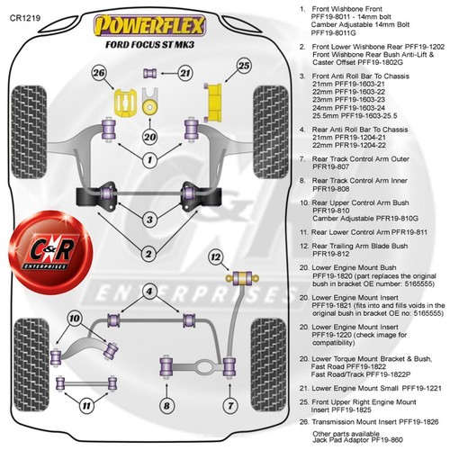 Powerflex RR Brazo de Suspensión Exterior Cojinetes Para Ford Focus Mk3 St 1 En - Imagen 2 de 12