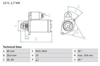 Bosch Anlasser Starter 0 986 022 240