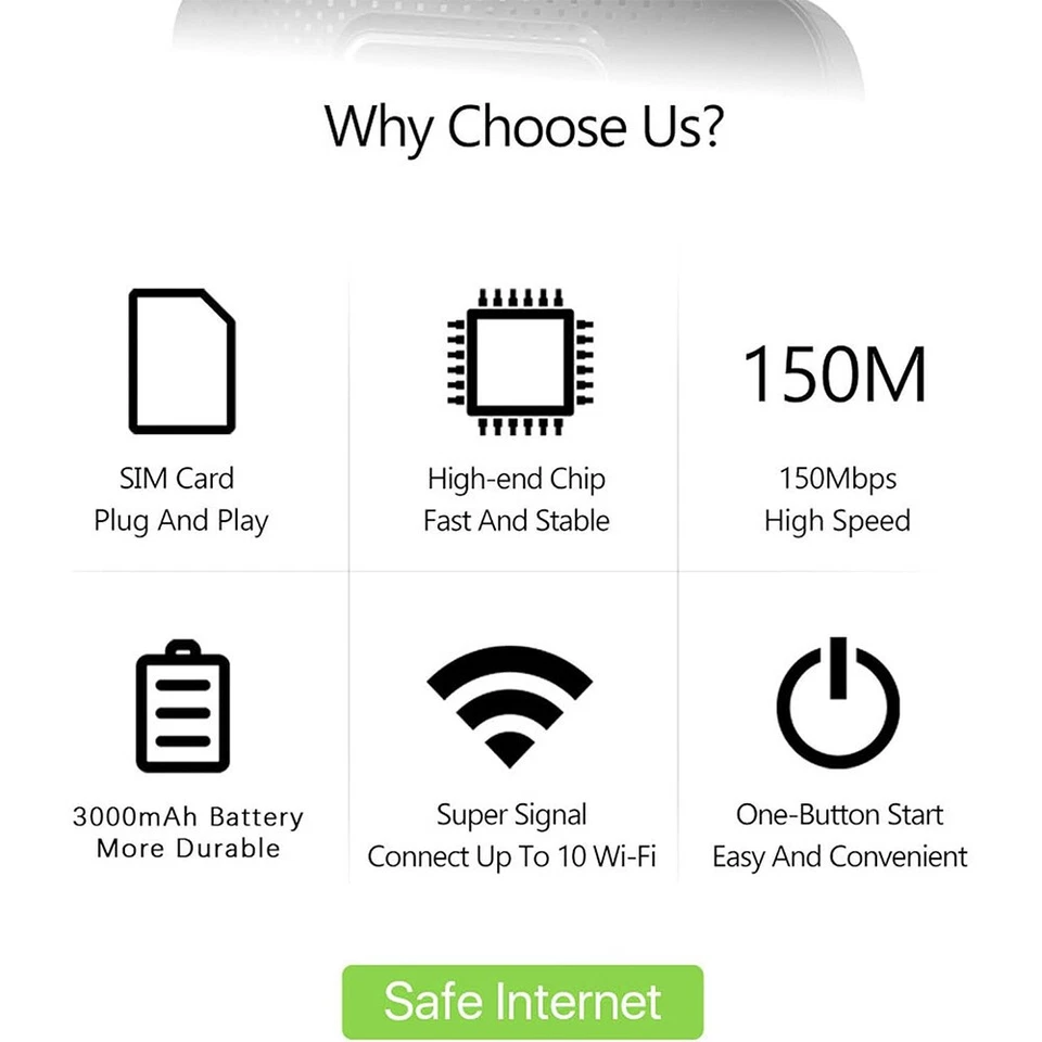 Unlocked 5G LTE Portable WiFi Router - Wireless Hotspot LCD Mobile Broadband - Image 3 of 4