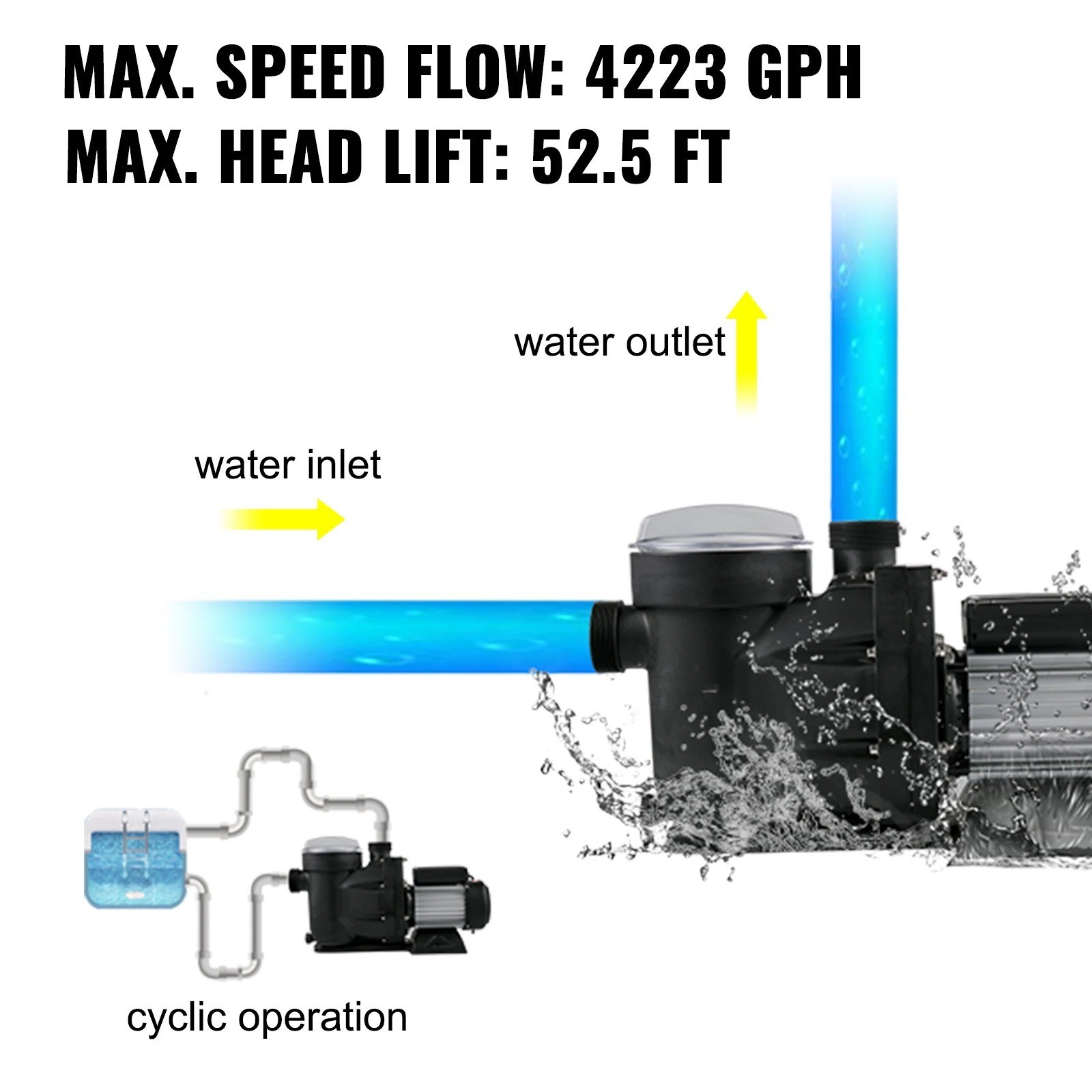 Pompe de filtration piscine hors sol 750W 1HP pour circulation d'eau modèle compact