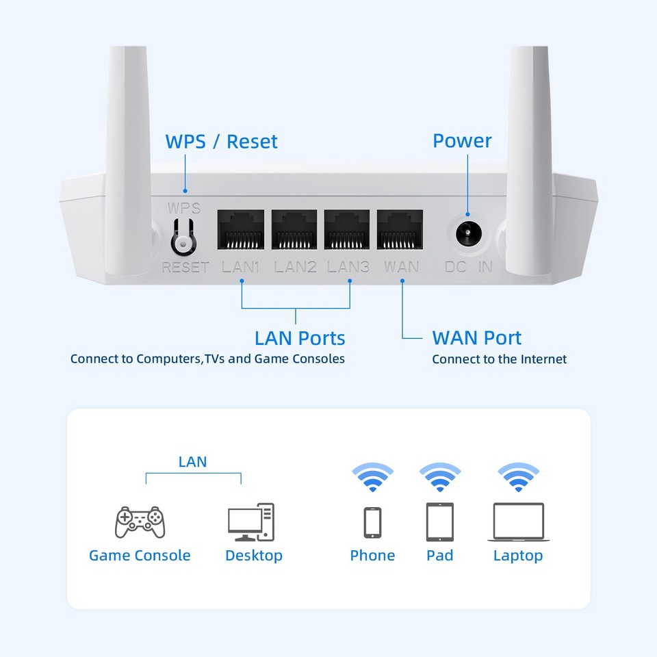 U-speed N300 WiFi Router 300Mpbs 2.4G Wireless Internet Router for Home ...