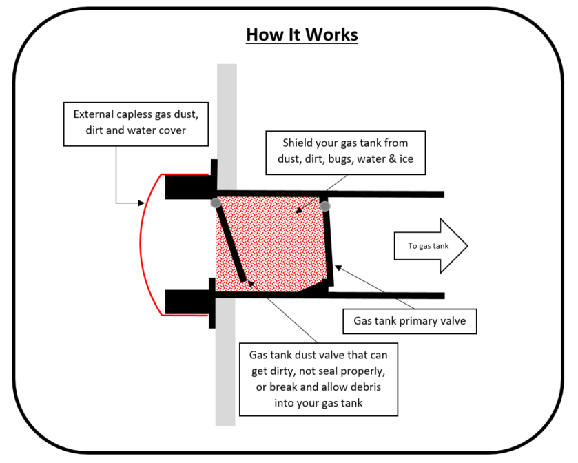 GM Capless Fuel Filler Cover 2017 2024 GMC, CHEVROLET, BUICK & CADILLAC eBay