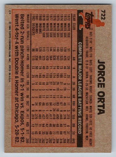 1983 Topps Baseball Set Builder Cards Rookies Vets Common 601-792 RAW Vintage - Picture 232 of 362