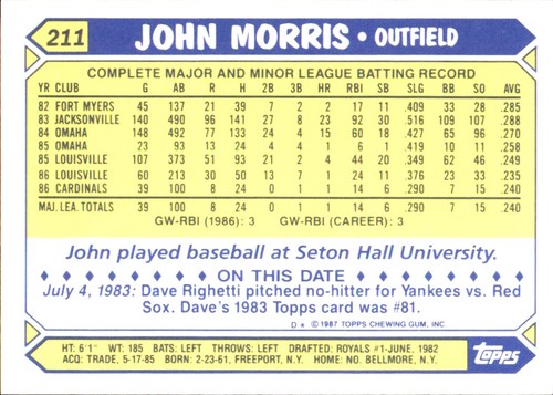 1987 Topps TIFFANY MLB Singles Choisissez vos joueurs d'équipe GLOSSY préférés #2 - #266 - Photo 416 sur 520