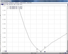 Outdoor Omni-Directional Meshtastic 915MHz Lora Antenna with N Male Connector...