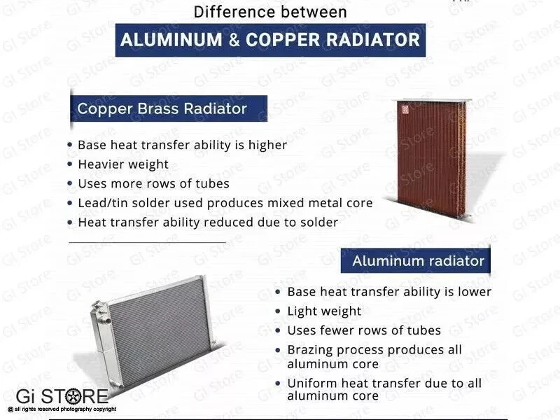 Radiator Assembly Jeep 49-64 CJ-3A, 3B, Truck, Station wagon-4 Row Copper | Fit - Image 3 of 4