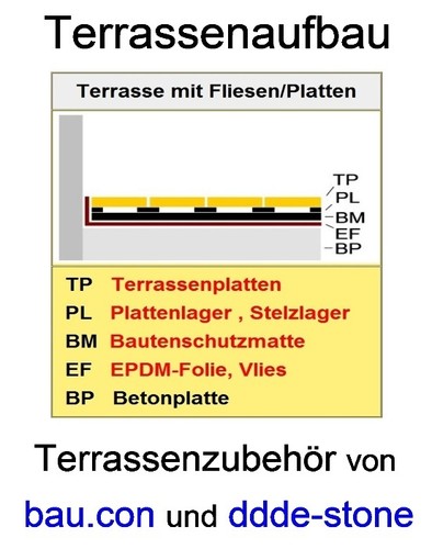 32 Stelzlager, 20-30mm, höhenverstellbar, Plattenlager, kaufen, Terrazzoplatten - Bild 2 von 12
