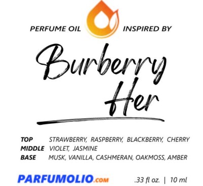 Longevity Quotes Sillage Perfume Meaning Burberry Goddess Eau De