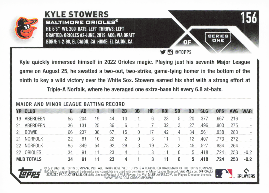 MLB 2023 TOPPS ARCHIVES カイル・ストワーズ 直筆サイン 2023 Topps Archives Kyle Stowers 81FF KS for sale | eBay