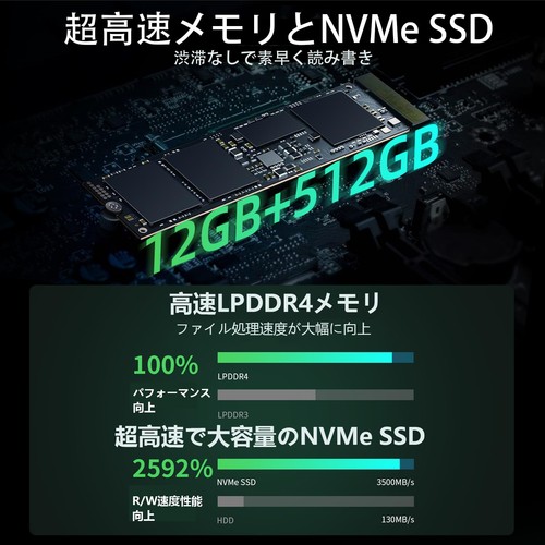 Bmax Mini PC 12GB DDR4 512GB SSD, 3.2GHz CPU 2 cores 4 threads, Windows 11, 3 sc - 第 3/7 張圖片