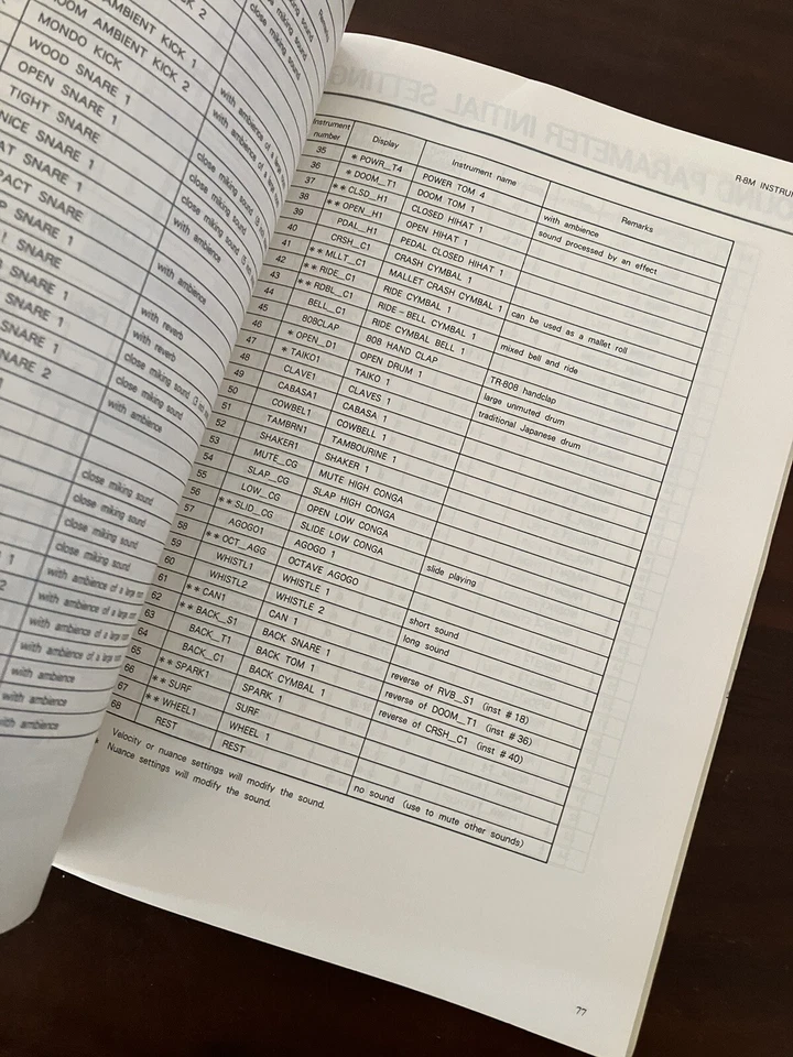 Roland R-8M Drum / Percussion Sound Midi Module Original Owner's Manual - Image 3 of 4
