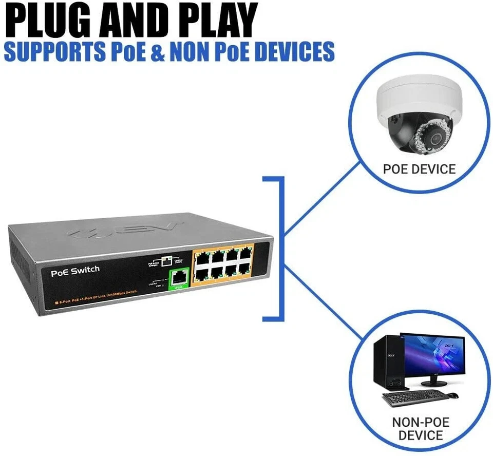 8 Port PoE Switch With 1 Uplink Ethernet Network Max 120W Unmanaged 802.3af/at - Image 4 of 4