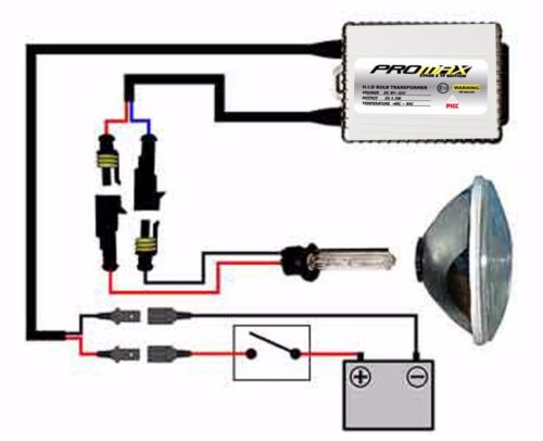 Mercedes Benz HID Headlight Kit C E S Class CLA GLE SLK AMG Promax Slim Ballast - Picture 11 of 12