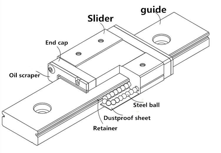 MGN9 Linearführung – 9 Mm Schiene + Block (C/H) – Längen 100–300 Mm – Für 3D -Drucker & CNC