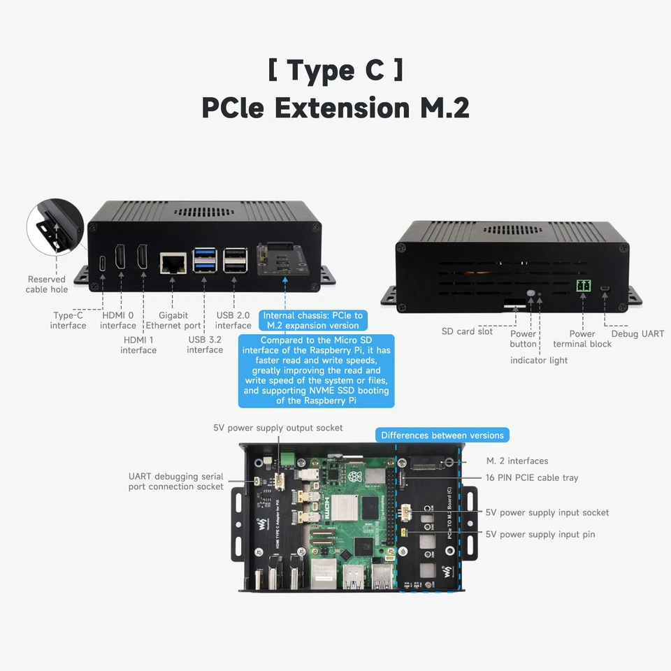 Raspberry Pi 5 Extension multifonction tout-en-un Plaque d'extension PCIE HDMI - Photo 3/4