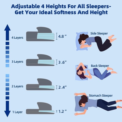 Adjustable Memory Foam Pillow - 4 Heights from 1.2 to 4.8In, Cervical Pillow for - Picture 6 of 7