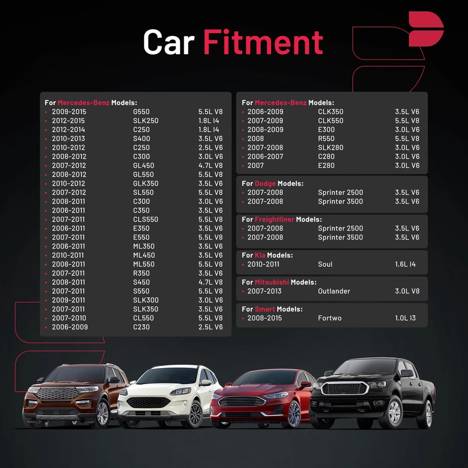 95660 Set of 4 Iridium Spark Plugs For 2008-2011 Mercedes-Benz S450 4.7L V8 Foto 4 de 4