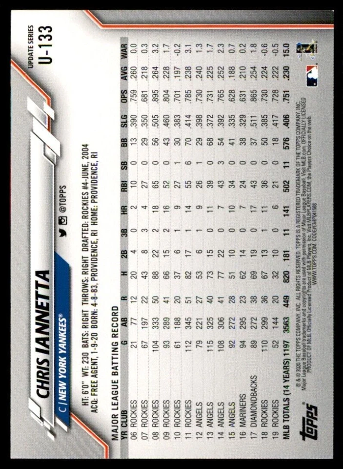 2020 Topps Chris Iannetta Baseball Card #U-133 - Image 2 of 2