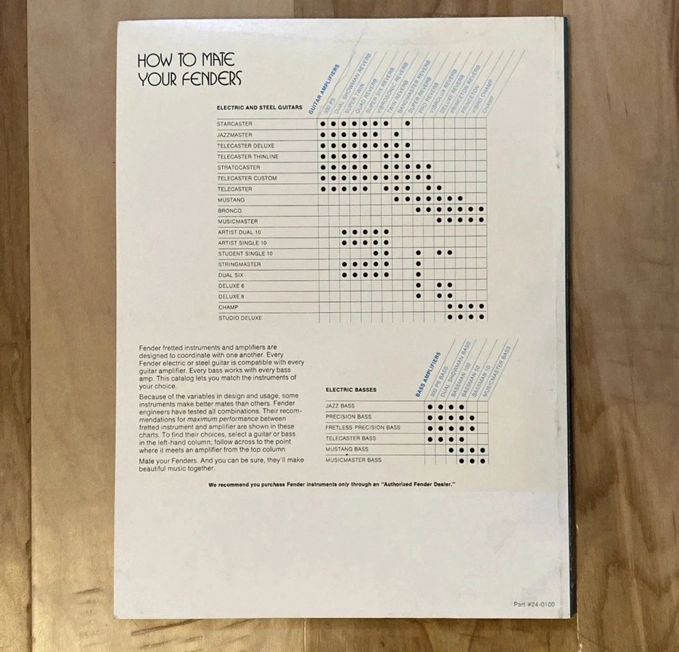 VTG 1976 Fender Guitar Catalog “The Collected Works of Fender” Split Pages VG+ - Image 2 of 4