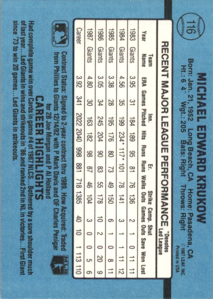 1988 Donruss Mike Krukow #116 - Image 2 of 2