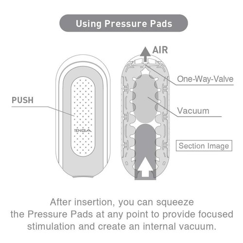 TENGA FLIP 0-ZERO Male Masturbator Sex Toy Realistic Reusable Japan incl. Lube - Picture 8 of 8