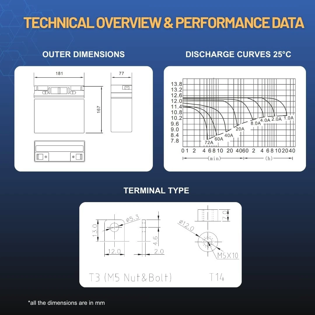 Ultramax NP20-12 Technical Specifications