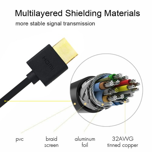 Mini HDMI Cable Full HD 2K 4K For TV PS4 PS3 Xbox One Blu-Ray Monitor Computer - 第 5/5 張圖片