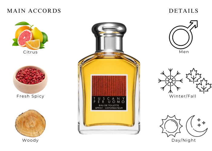 Aramis Tuscany per Uomo 3.4 oz / 100 ml Eau de Toilette | eBay