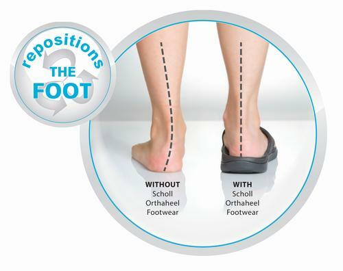 Scholl Orthaheel Orthotic Wave Toe Post / II Sandal Thongs Unisex - Picture 6 of 13